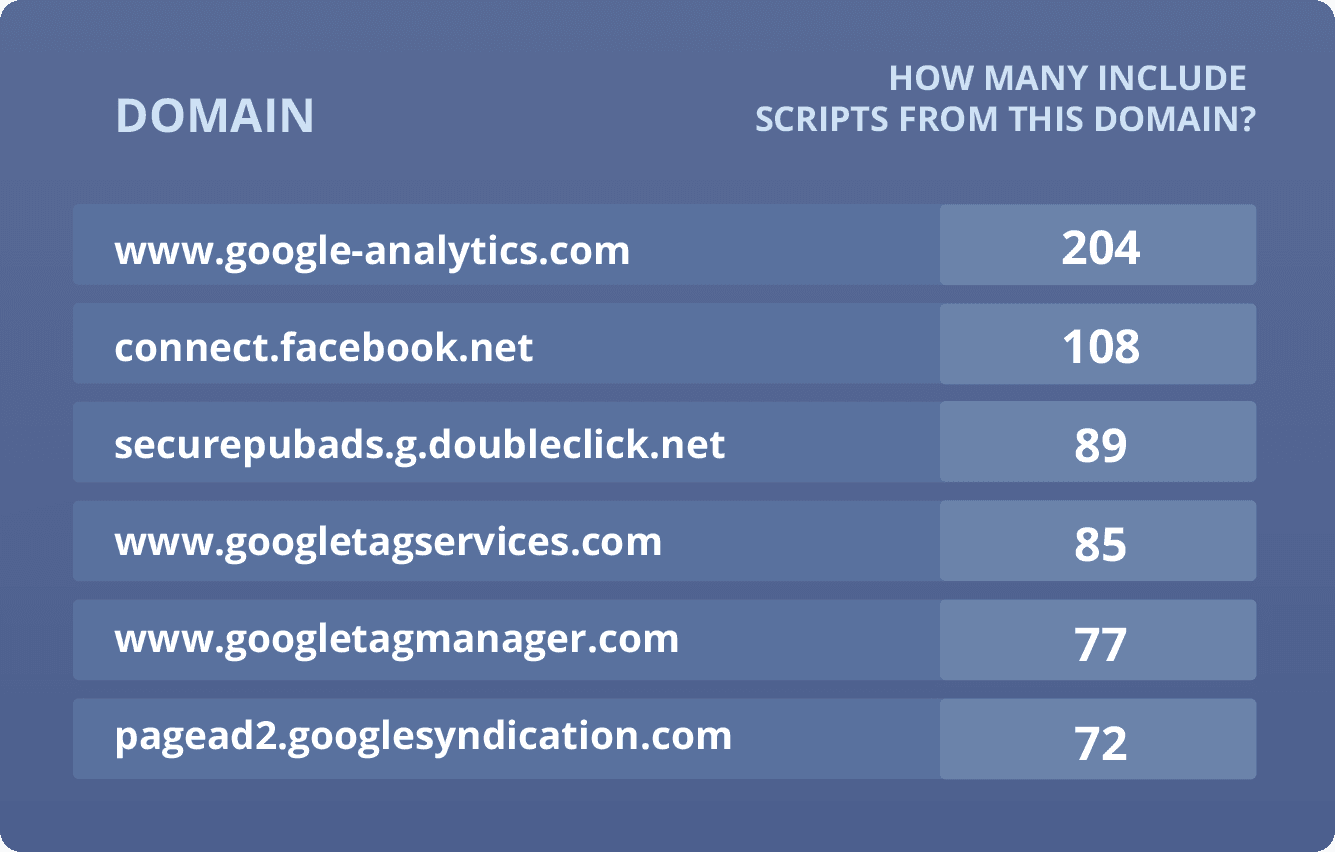 The full statistic from our third party research